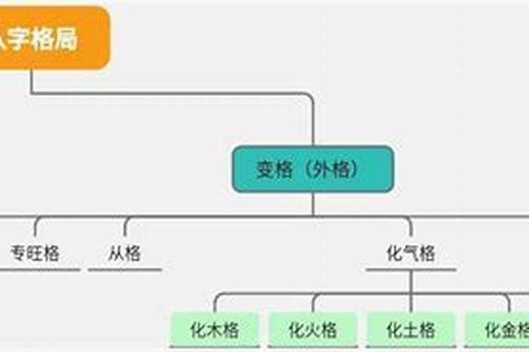 八字格局高低到底怎么看？