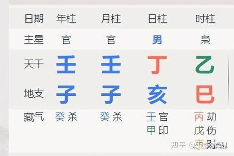 盲派怎么看出吃皇粮？