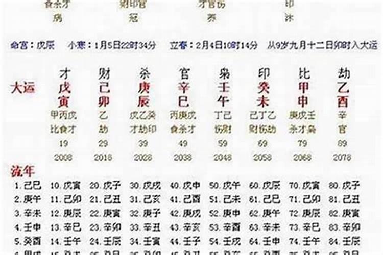 八字具体流年断事