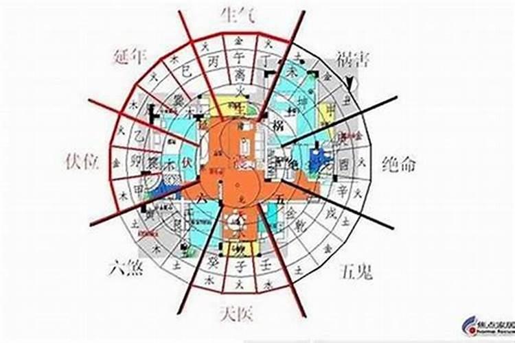 15楼风水代表什么？