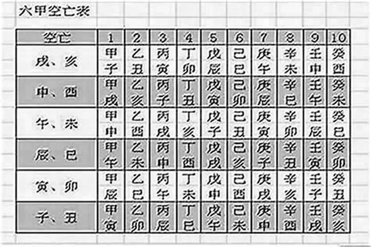 大运流年食神空亡