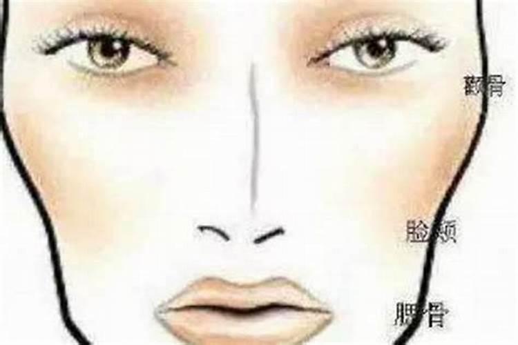 婚姻不顺的女人颧骨相