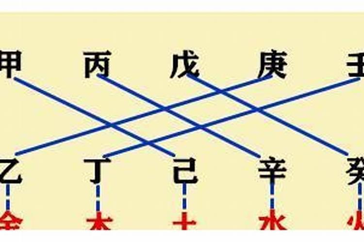 八字天干合化怎么查询？