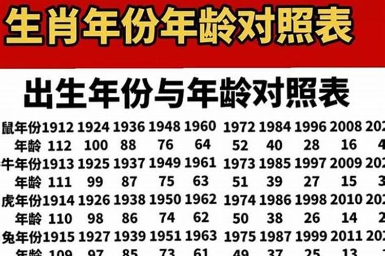 十二属相太岁列表