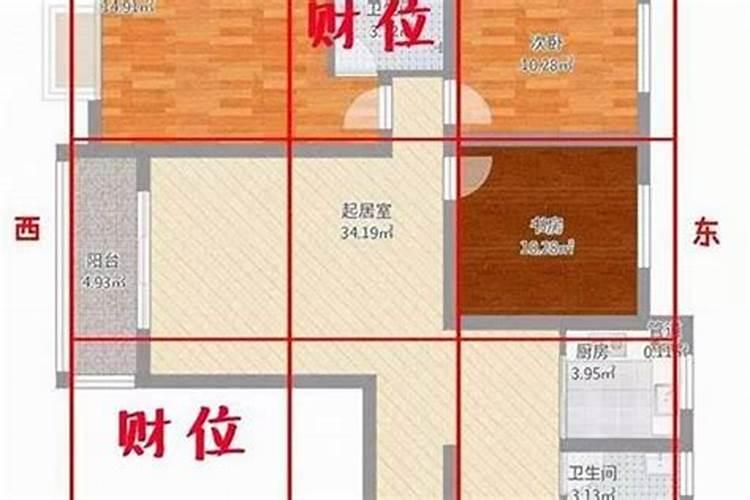 房子的贵人方位有哪些说法？