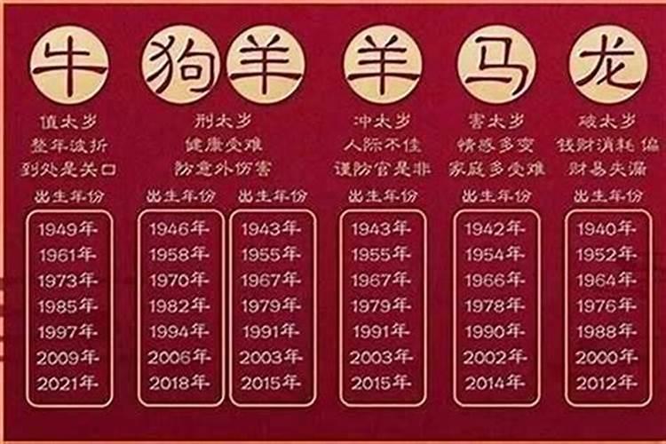 2026年犯太岁的生肖表年龄