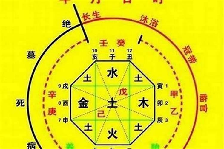 生辰八字喜什么意思？