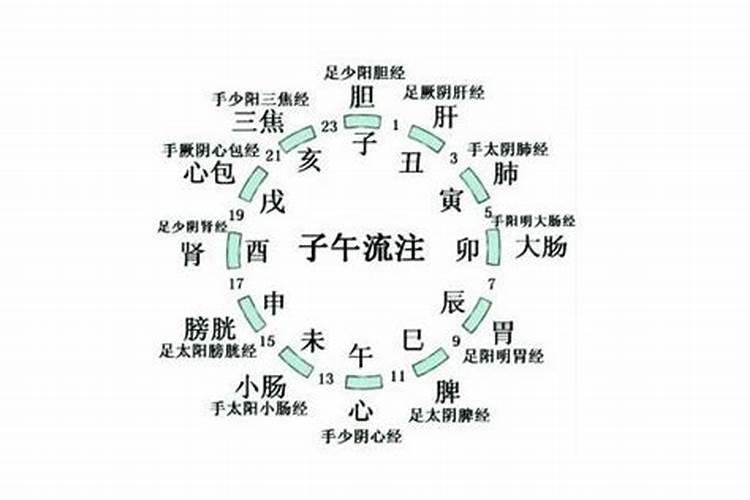 生辰八字决定人的一生命运吗？