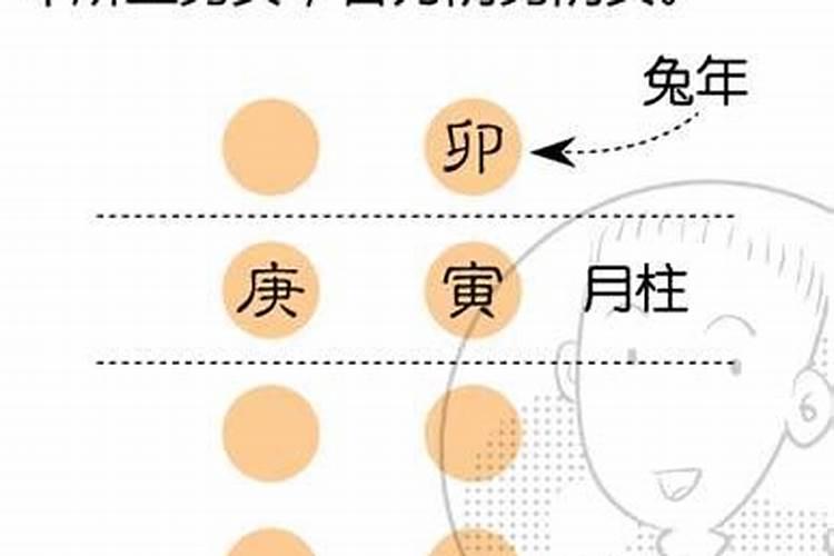 怎样知道自己八字属什么？