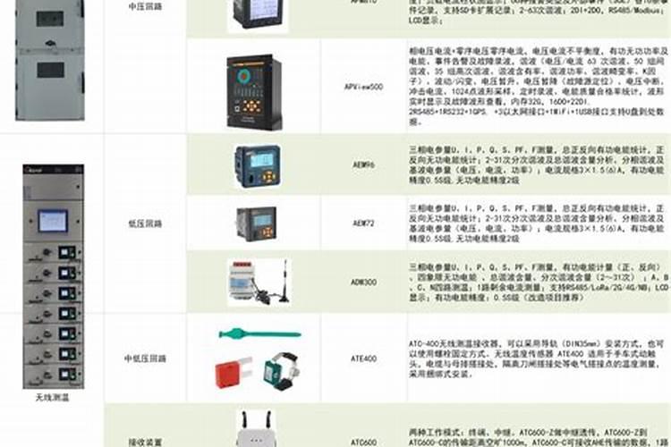 立秋后变电站设备运维工作