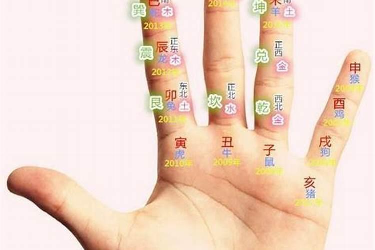 六爻算婚姻手指上怎么数？