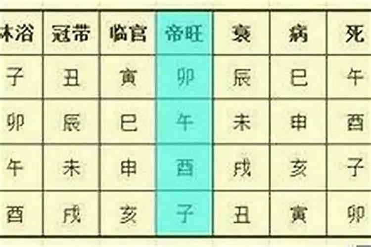 八字怎么看子女数量？