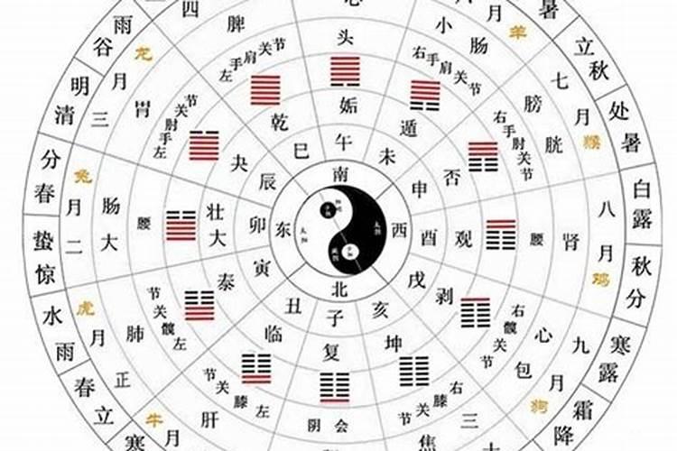 农历十二是小年吗吗？