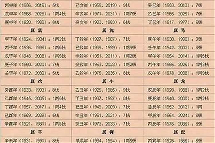 怎么看八字几两几钱？