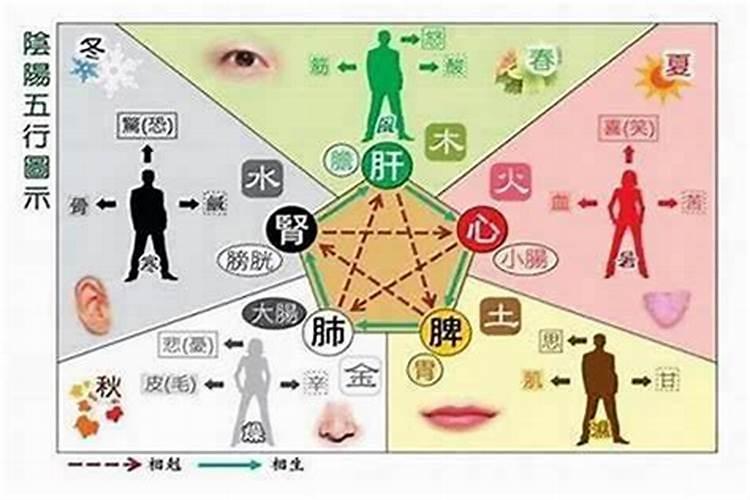 八字怎样看好坏孩子？