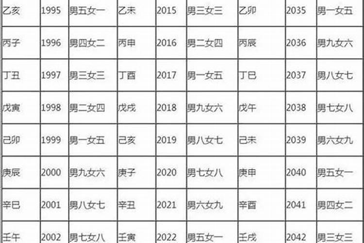 男女配宫合婚法怎样查看？