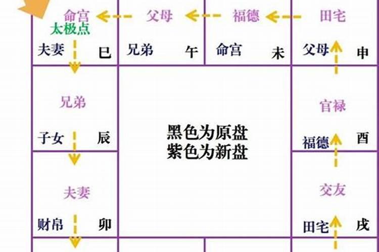 怎么算婚姻宫和配偶星？