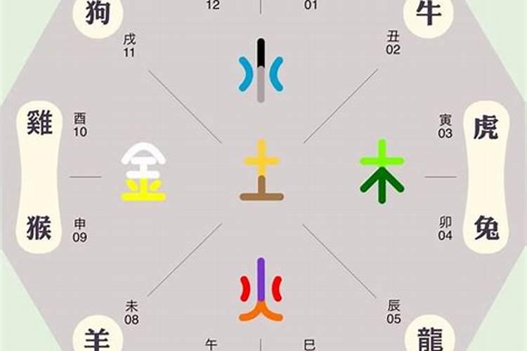 农历九月初九日五行属什么？