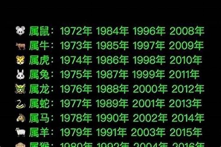怎么算自己的生肖属相？