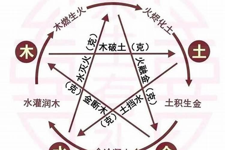 六冲一定八字不合吗？