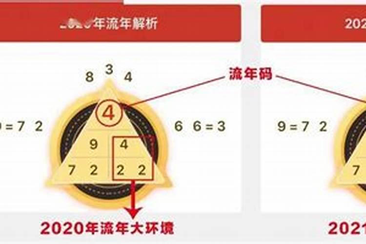 出生密码流年运势