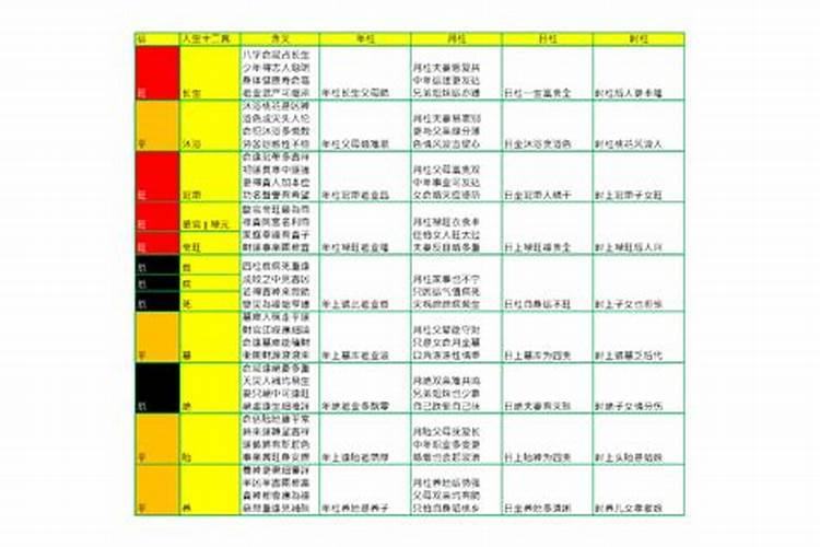 临官运和帝旺运哪个好？