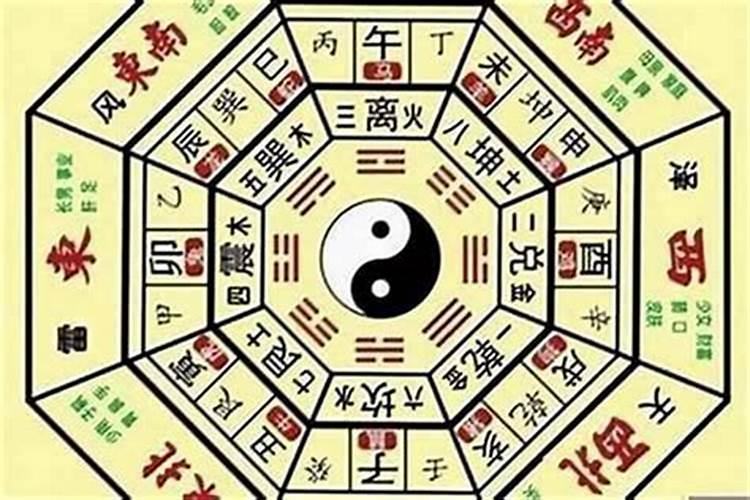 怎样推算自己有没有华盖？