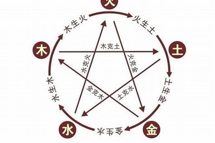生辰八字如何测算五行缺什么？