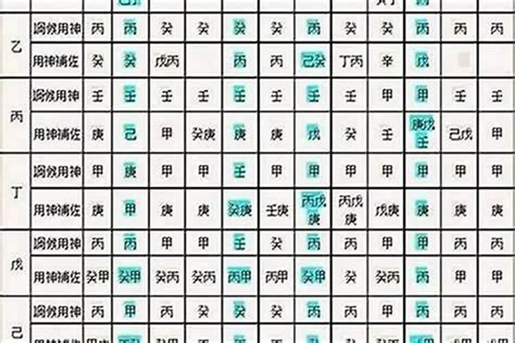 如何看八字的喜忌？