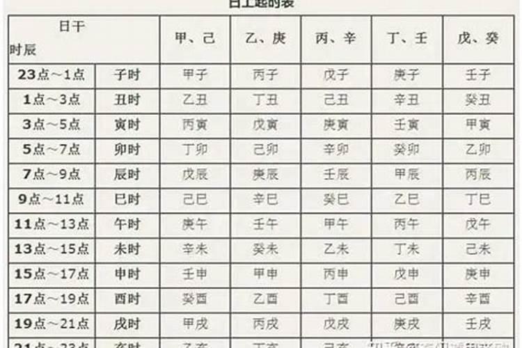 生辰八字幸运色怎么算？