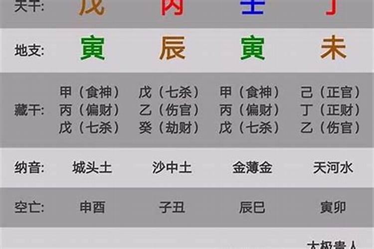 八字四个食神是什么意思？