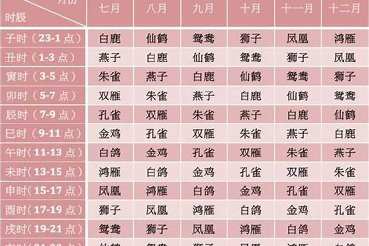 从宝宝的出生时辰看运势特征命运