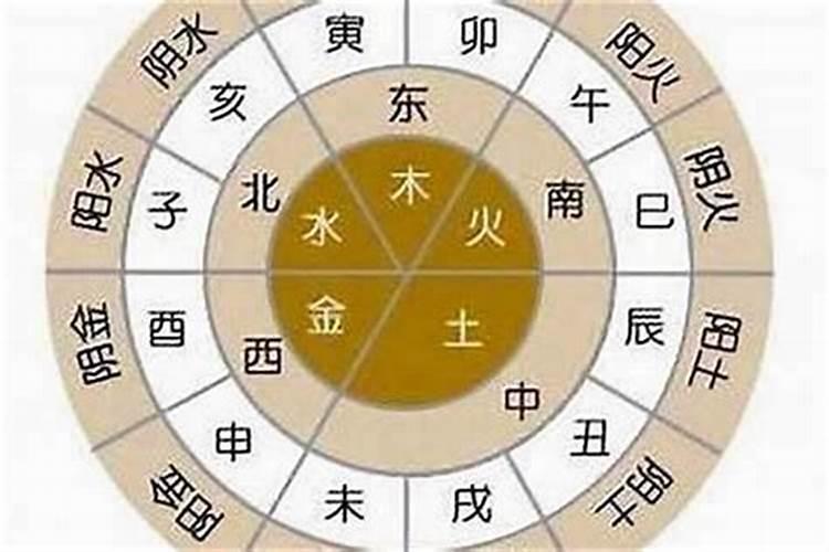生辰八字怎么看是金木水火土？