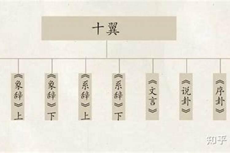 结婚为什么要配八字？