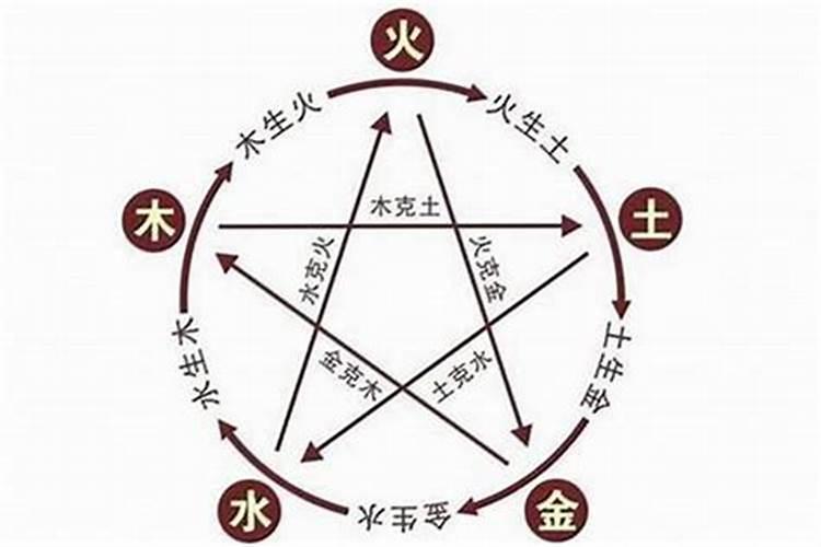 五行不缺五行平衡的人命好吗？