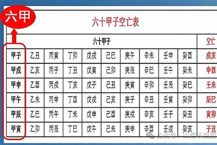八字里什么叫空亡？