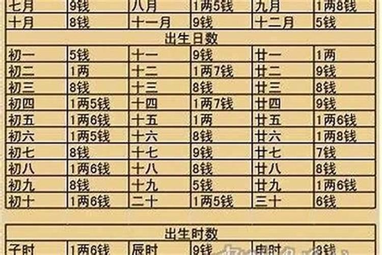 称骨算命婚姻太好什么意思？