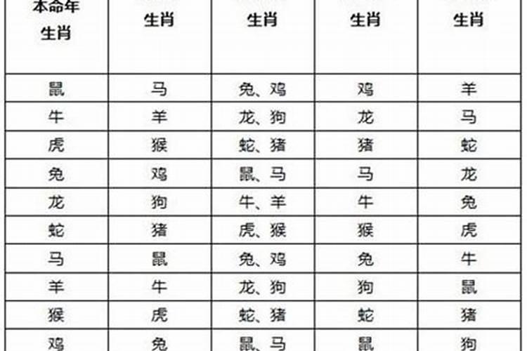 犯太岁会出现什么样症状？