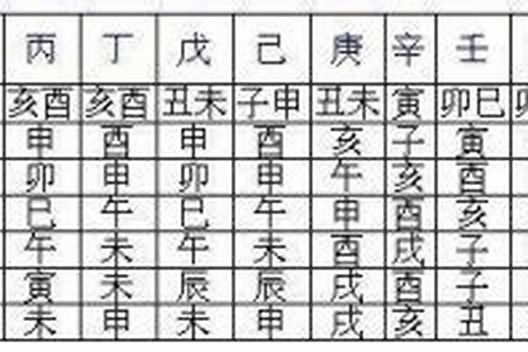 八字元辰与什么合？