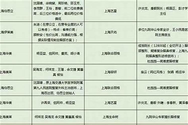 八大处做法事多少钱？