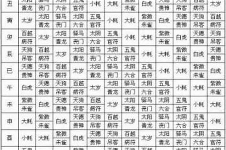 生辰八字都是按阴历吗？