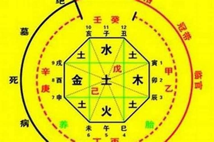 八字断命到底准不准呢