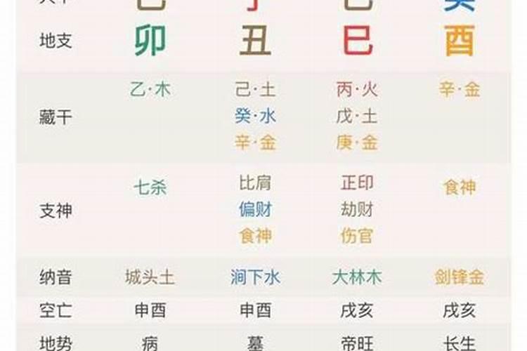 婚姻差的女命八字