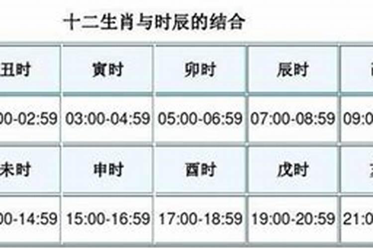 子鼠是什么时辰？