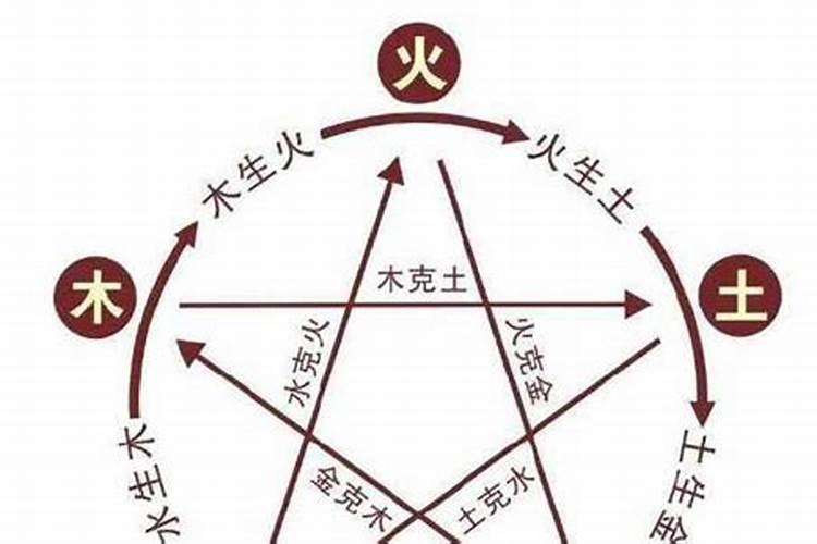 五行怎么可以算姻缘吗？