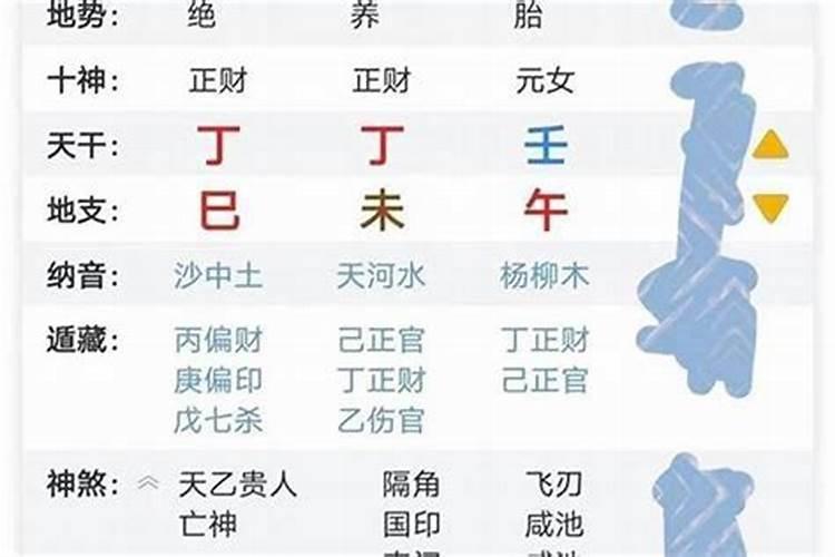 八字测婚姻另一半身高