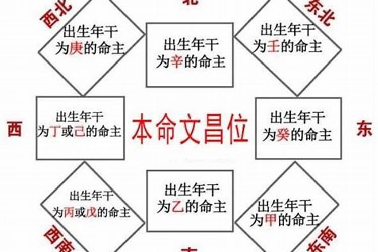 哪个文昌位效果最好？