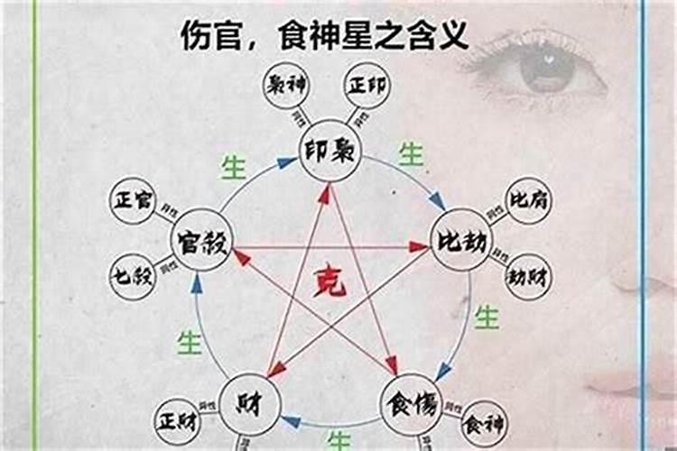 八字喜食伤是什么意思？