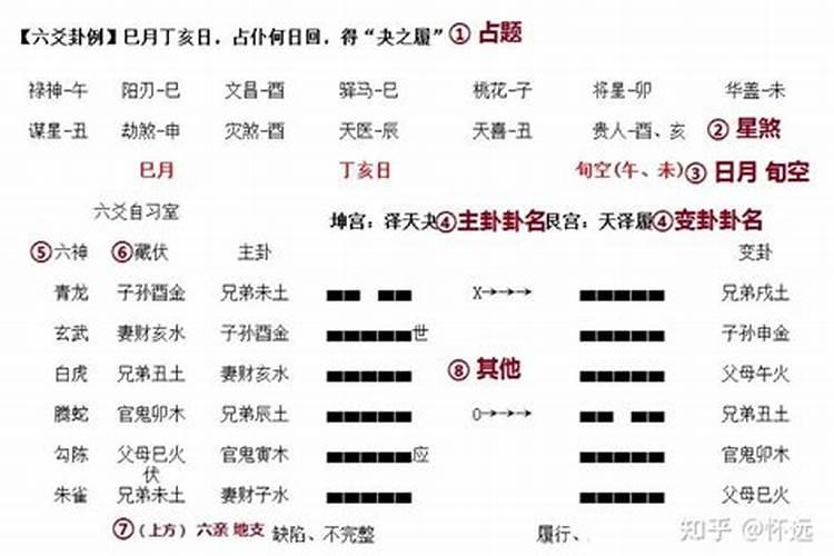 六爻有没有犯太岁？