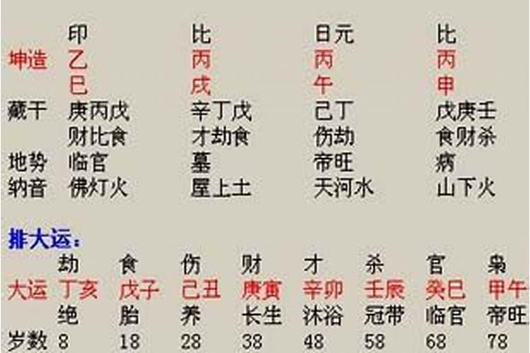 八字名字测婚姻和命运